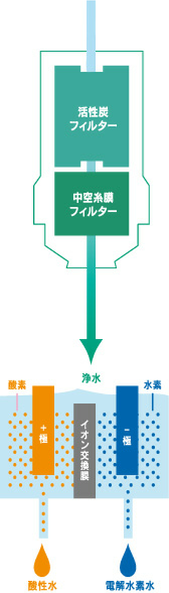 活性炭フィルター